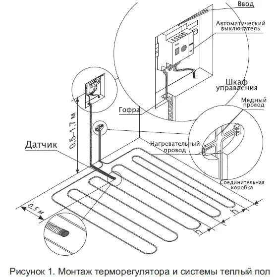 Терморегулятор Terneo b 32 А на din-рейку